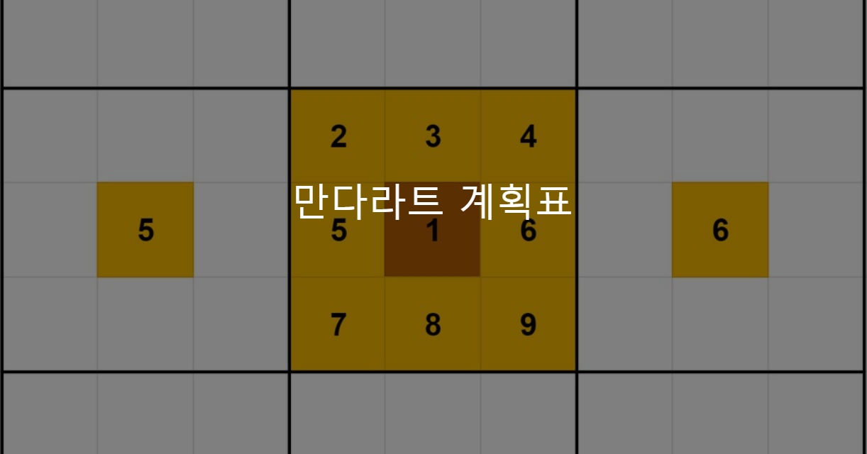 만다라트 계획표 썸네일
