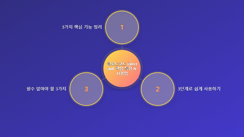 클로드코드 Firecrawl 웹 크롤링 및 Claude AI 연동 개요