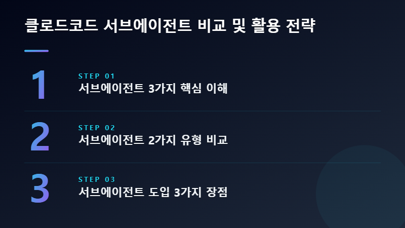 클로드코드 에이전트팀 서브에이전트들이 협력하는 모습