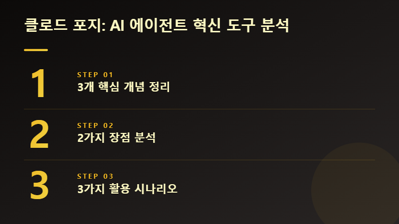 클로드 포지 AI 에이전트 워크플로우 자동화 개념도