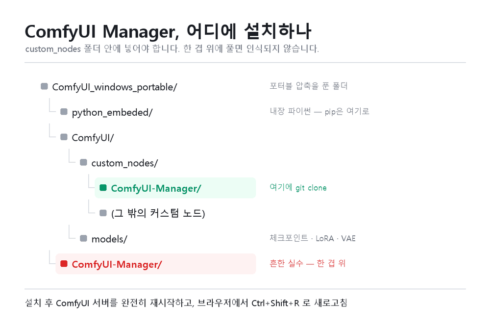 comfyui-manager-install-path