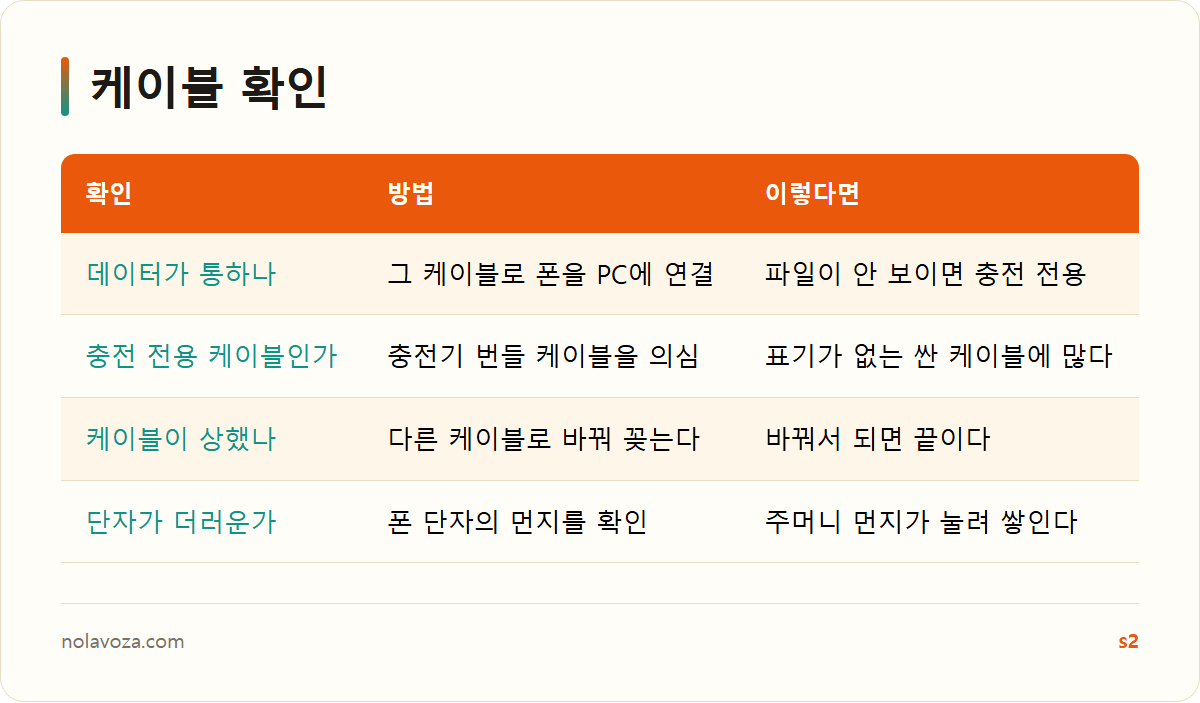 안드로이드오토가 안 될 때 케이블을 확인하는 방법