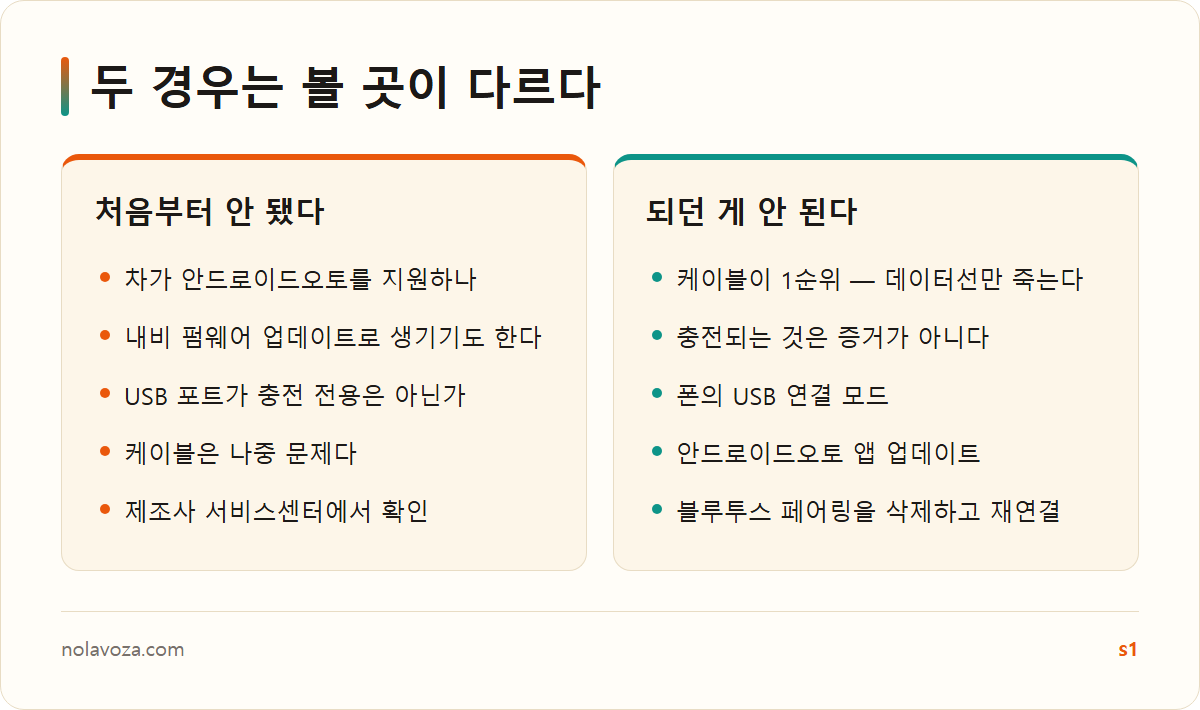 안드로이드오토가 연결되지 않을 때 원인을 가르는 순서