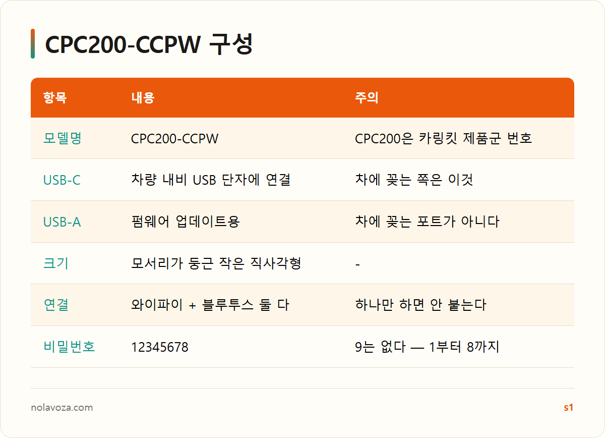 wp_ccpw-ports