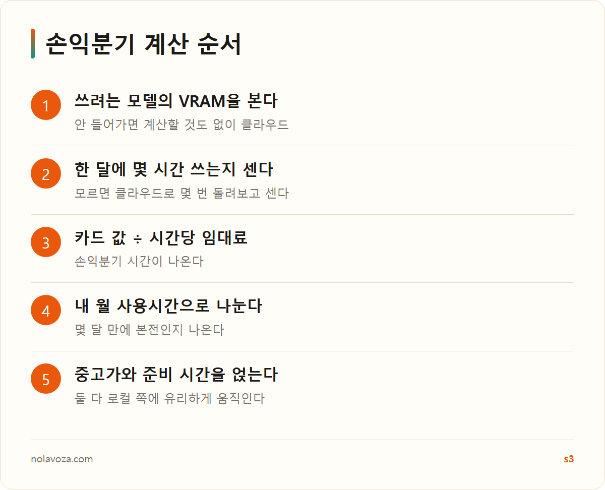 로컬과 클라우드의 손익분기를 계산하는 순서
