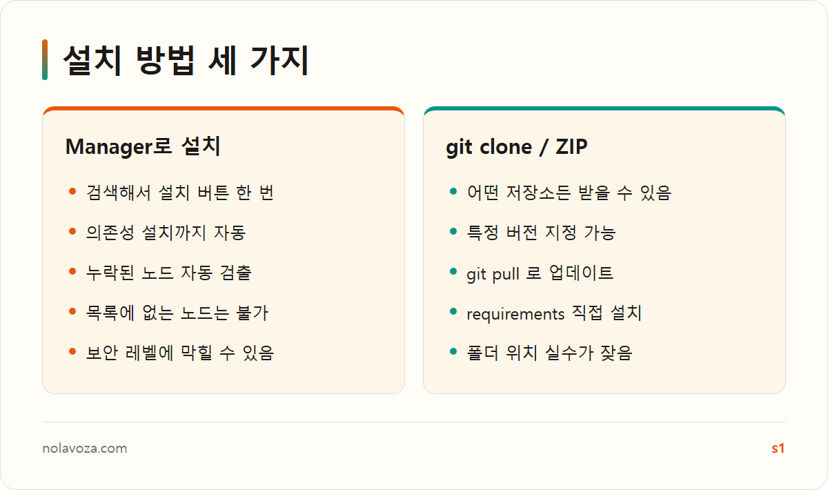 wp_comfyui-node-install-3ways