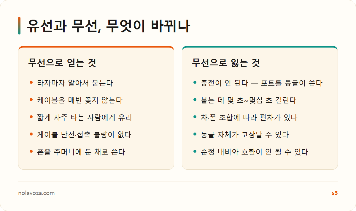 유선 연결과 무선 동글 연결의 장단점 비교