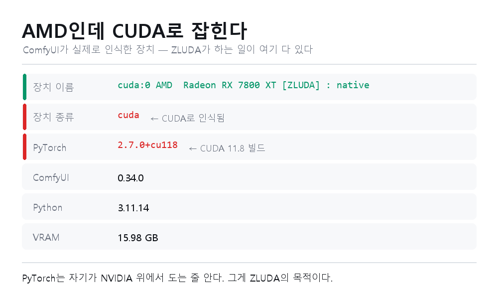 zluda-system-stats